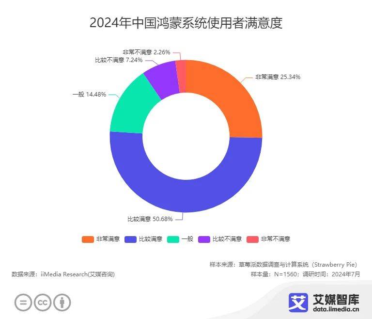 消费者更换手机的周期为3-4年AG真人游戏近五成中国智能手机(图2)