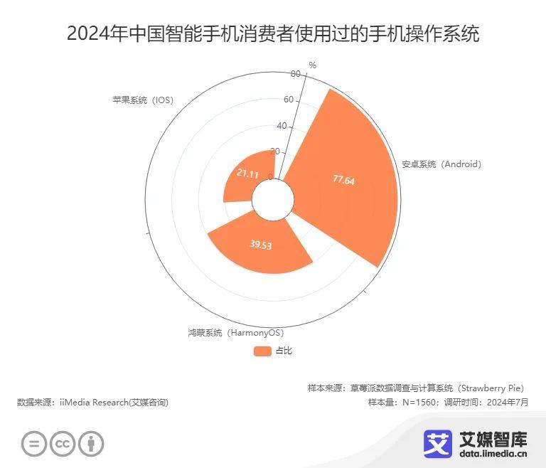 消费者更换手机的周期为3-4年AG真人游戏近五成中国智能手机(图3)