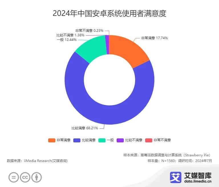 消费者更换手机的周期为3-4年AG真人游戏近五成中国智能手机(图4)